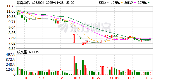 速盈策略 海南华铁：股票交易异常波动